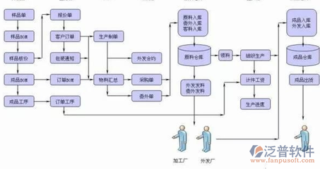 线路板ERP系统与教育咨询服务 智能化升级的双重引擎